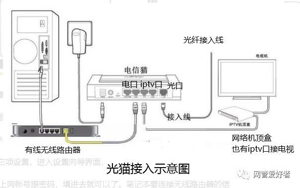 一个光猫可以连接两个机顶盒吗