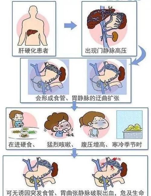 医学tips的临床意义游戏截图