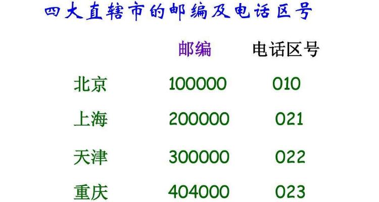 不小心接了020开头的电话有事吗怎么缩略图