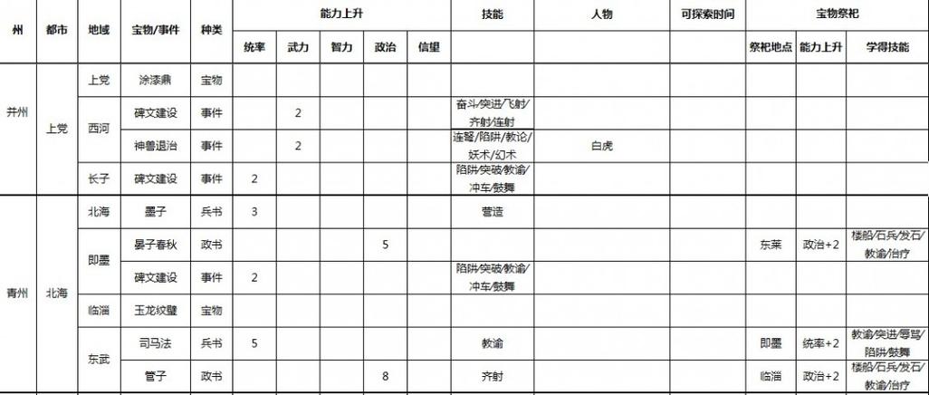 三国志9祭祀事件触发