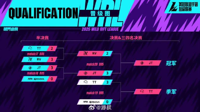 2025lol世界赛在哪里举行截图