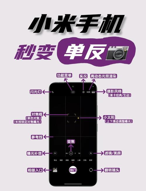 小米手机相机拍摄实况照片的注意事项截图