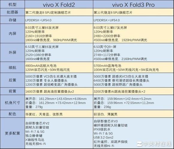 vivo手机更新到什么型号了截图