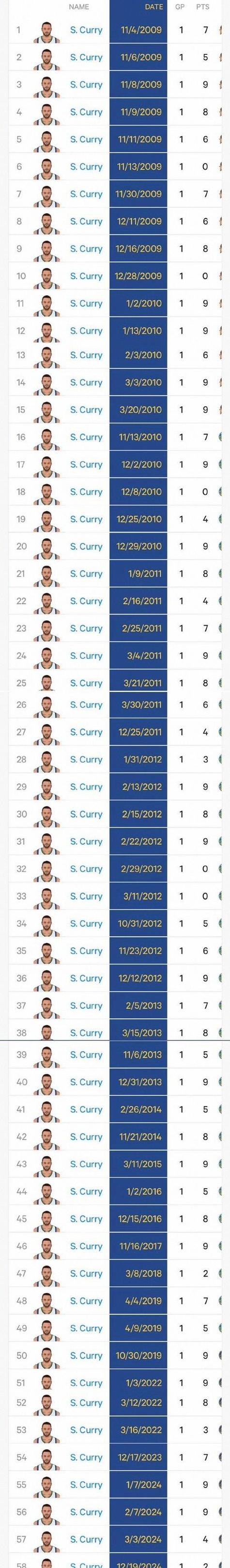 nba历史记录排行榜最新
