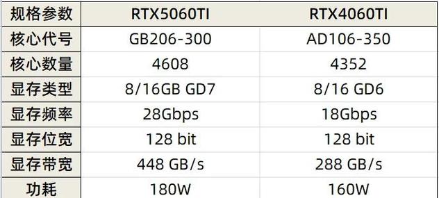 5060和4060哪个好