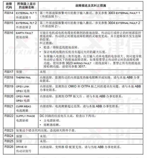 abb变频器故障代码