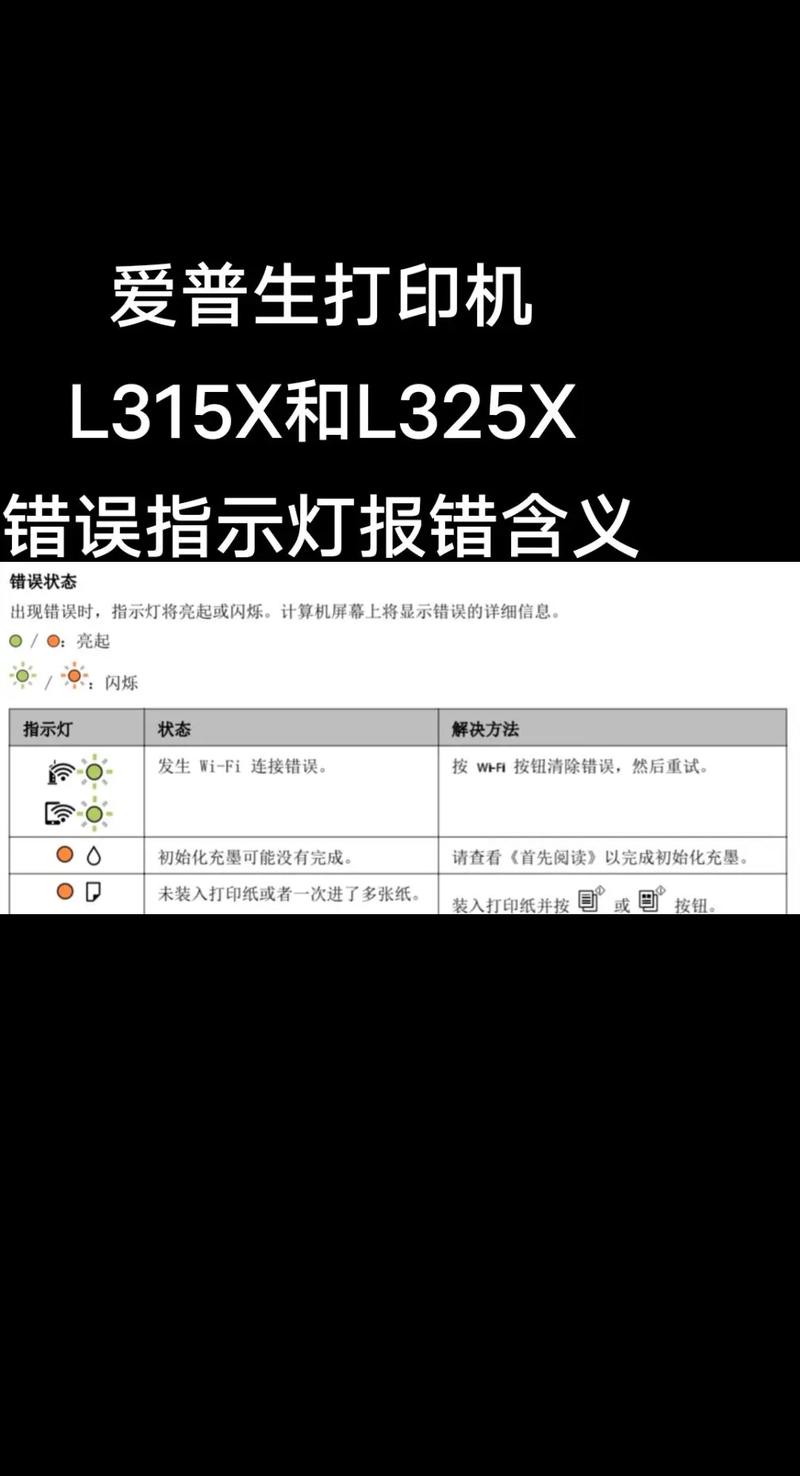 爱普生打印机常见故障及解决方法图标