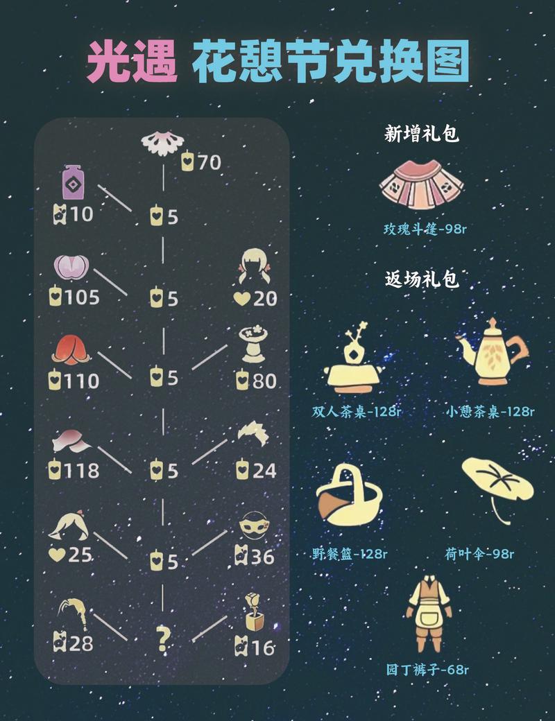 光遇500蜡烛激活码大全截图