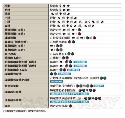 拳皇14怎么设置按键缩略图