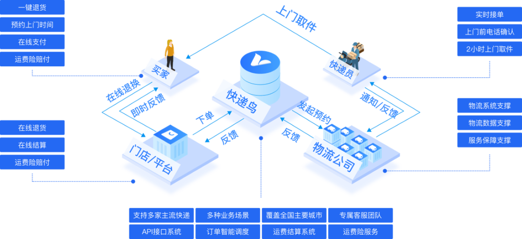 京东7天无理由退货好退吗图标