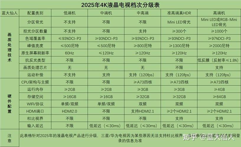 电视清晰度分几个档次游戏截图