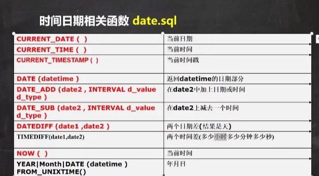 sql最建议用的三个版本
