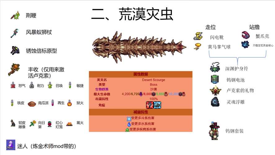 泰拉瑞亚召唤物mod