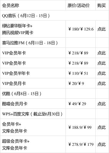 qq音乐超级会员连续包月多少钱缩略图