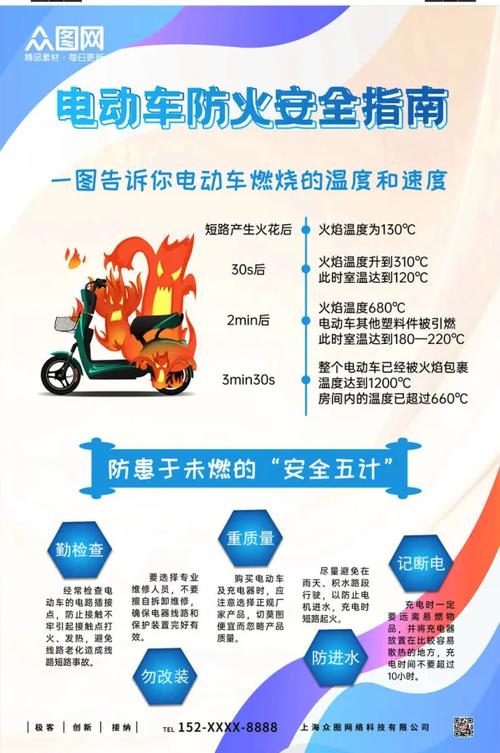 电动车充2天两夜会爆炸吗缩略图