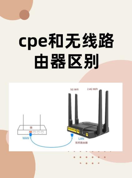 宽带路由器和wifi路由器有什么区别