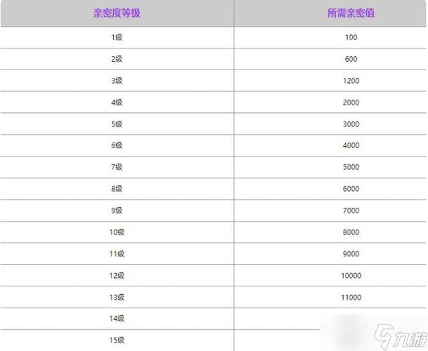 王者荣耀亲密度等级上限缩略图