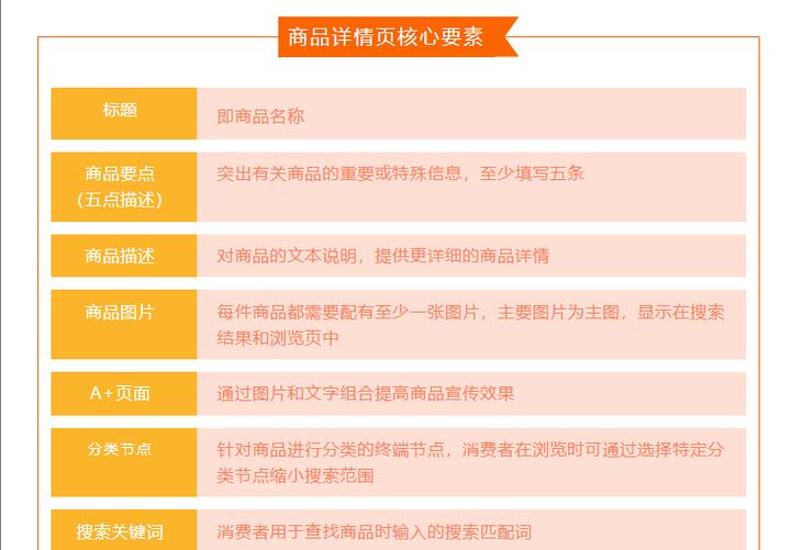 零基础电商怎么做图标