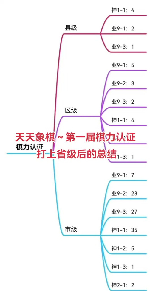 JJ象棋9个段位顺序图标