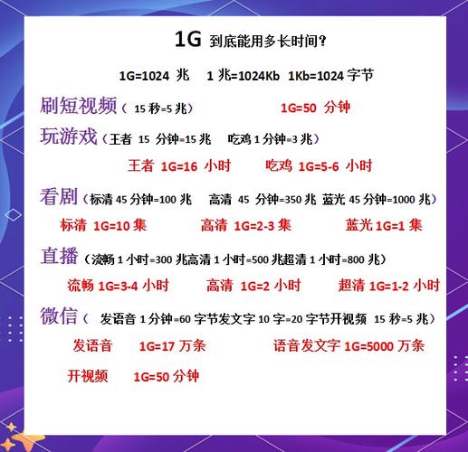 1g流量能用多久缩略图