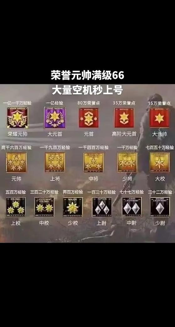 cf满级多少级