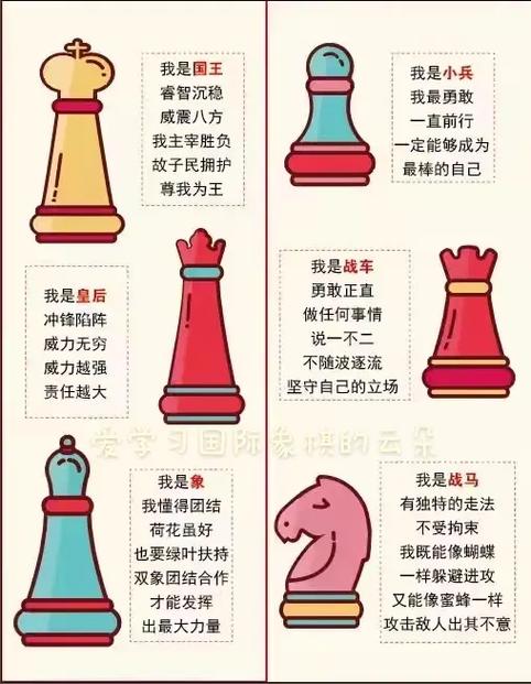 国际象棋规则和玩法介绍游戏截图