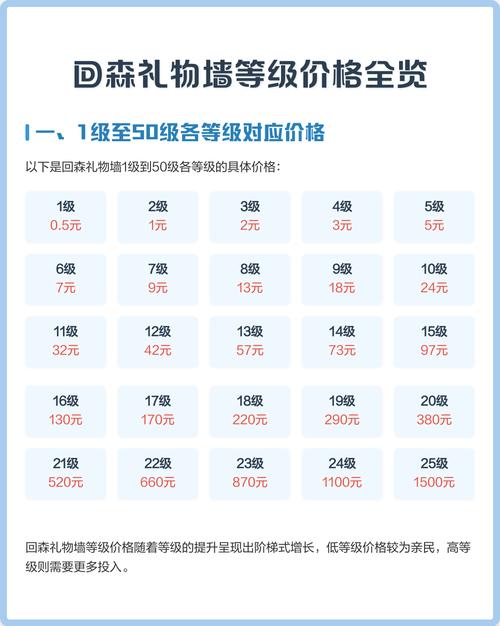 回森50级需要多少钱缩略图