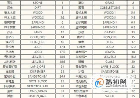 MC全物品英文名截图