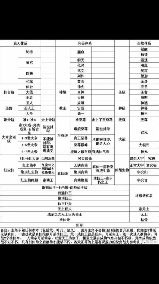 完美世界等级怎么划分截图