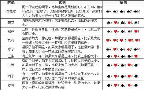 梭哈游戏在哪里可以玩截图