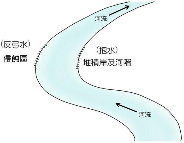 门前一条河最忌三个截图