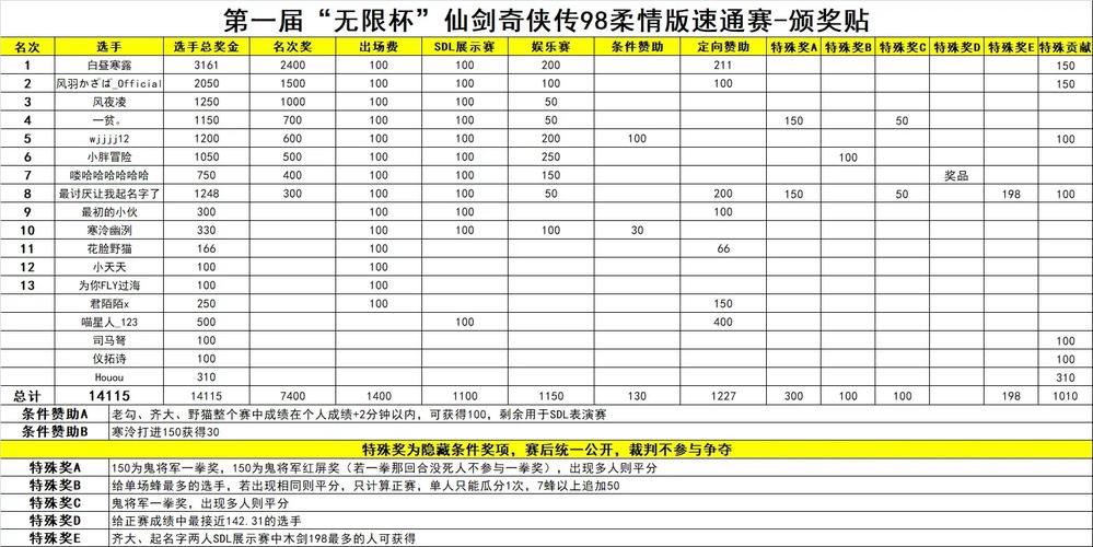 仙剑98修改器怎么用