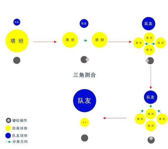球球大作战开挂教程截图