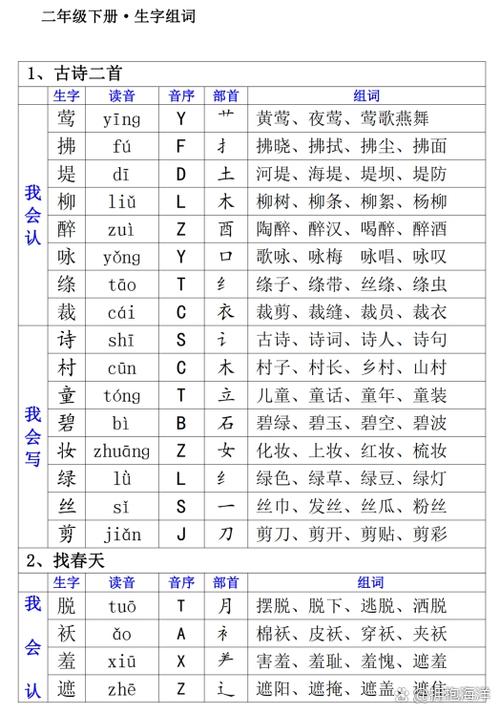 小学二年级语文下册生字表