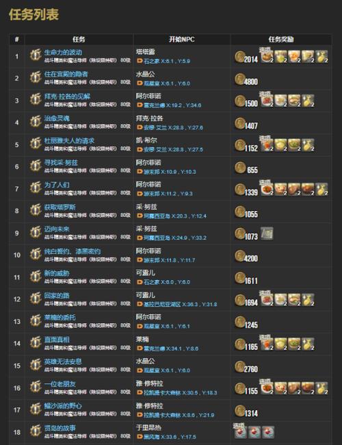 ff14主线任务流程表截图