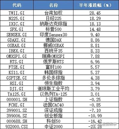 涨幅最高的十种币图标