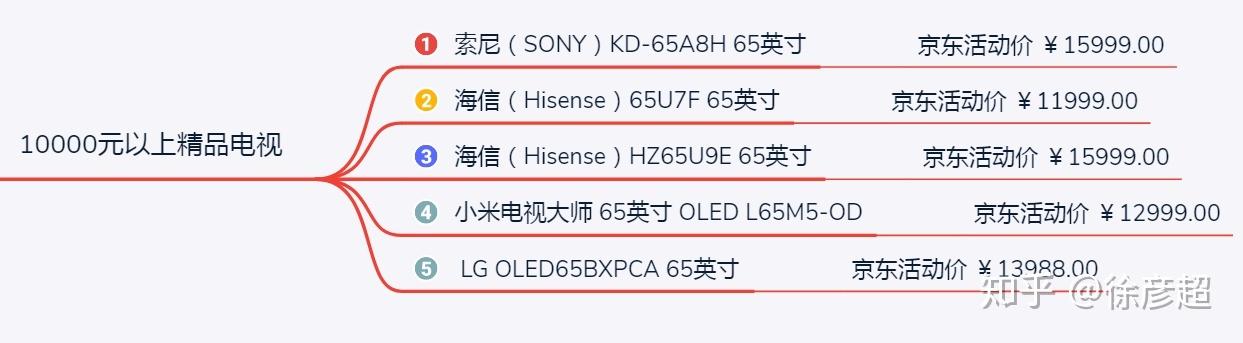 电视一天开关几次最好缩略图