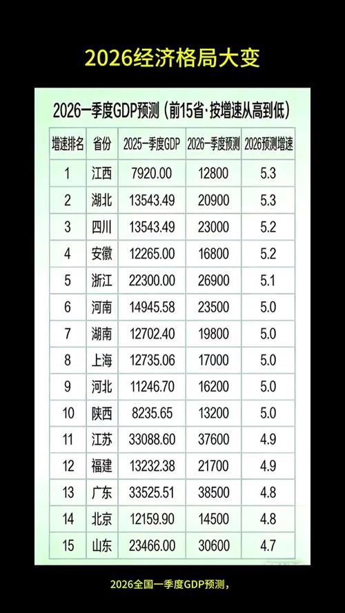 2026年中国GDP多少亿截图