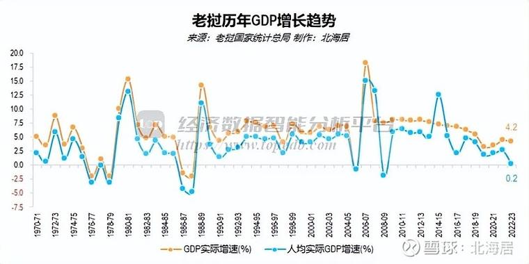 人均gdp能反应人均收入吗图标