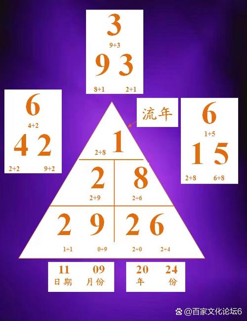 生命密码计算公式缩略图