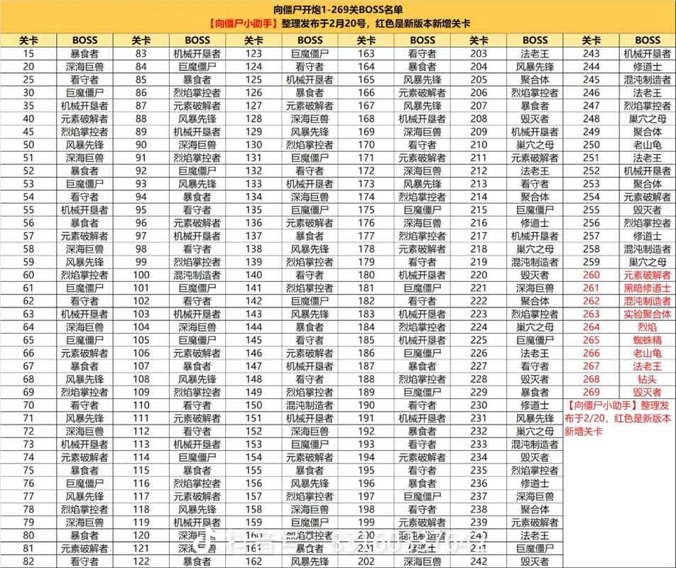 向僵尸boss属性一览表