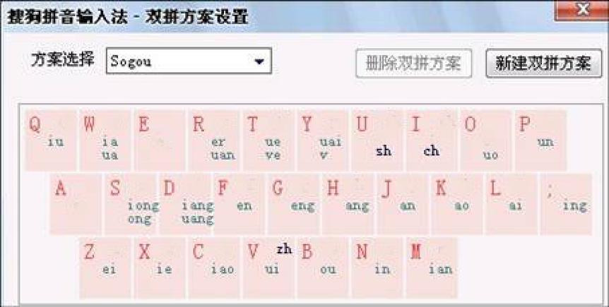 搜狗输入法拼音缩略图