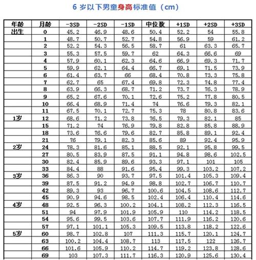 小孩身高矮小怎么办截图