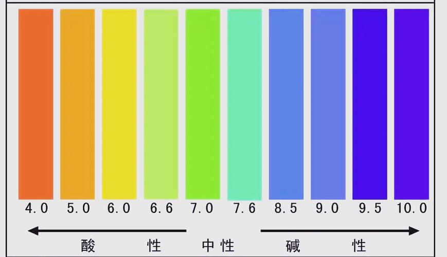 ph多少算正常范围