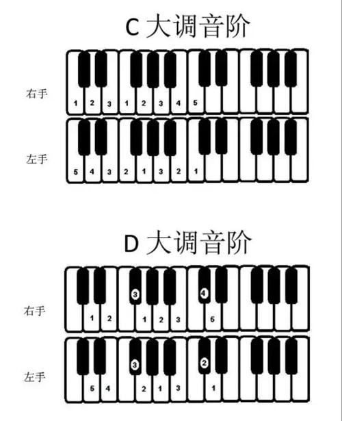 高音和低音哪个难度大截图
