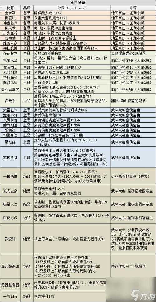超不可思议迷宫攻略