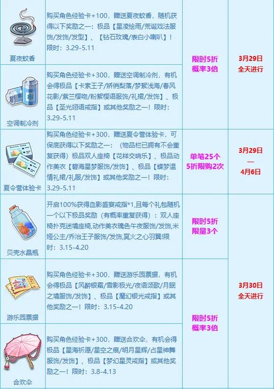 飞车开道具技巧游戏截图