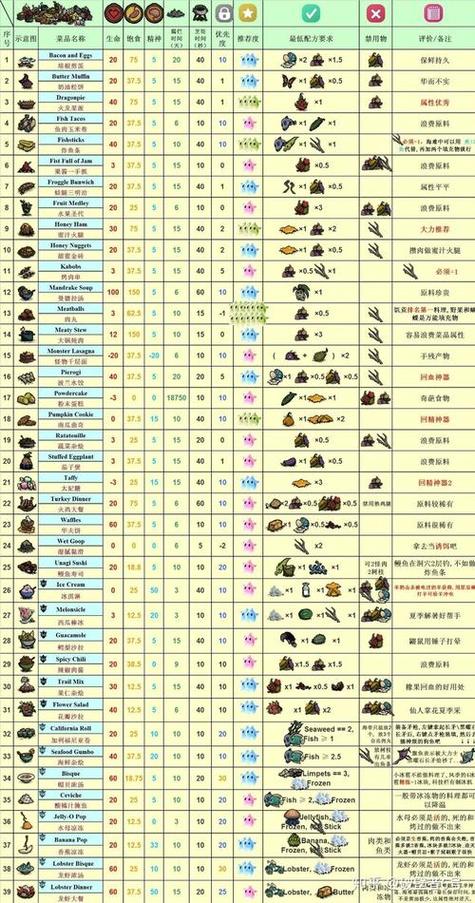 饥荒食谱游戏截图