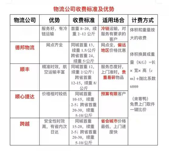 物流托运哪个便宜缩略图