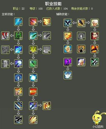 自由幻想哪个职业省钱